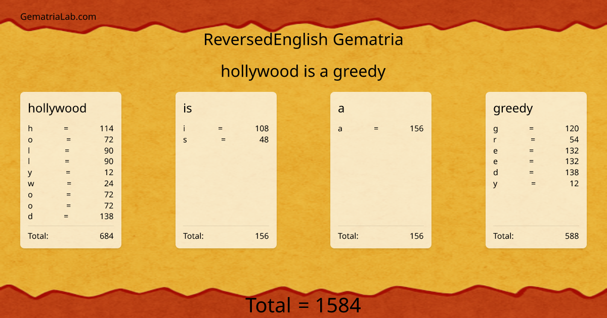hollywood is a greedy in reversedEnglish Gematria